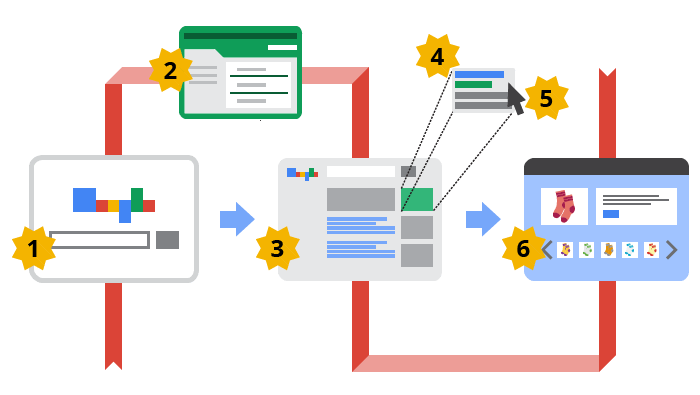 google ads agency in pakistan